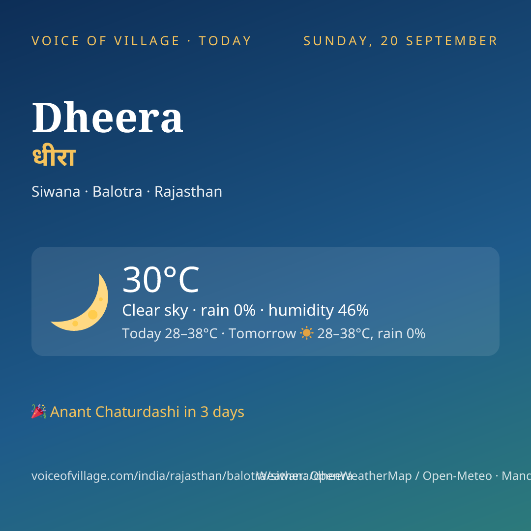 Dheera today