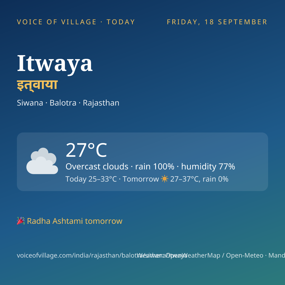 Itwaya today