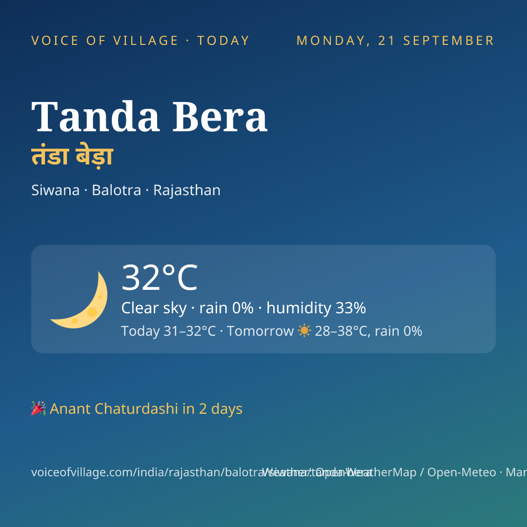 Tanda Bera today