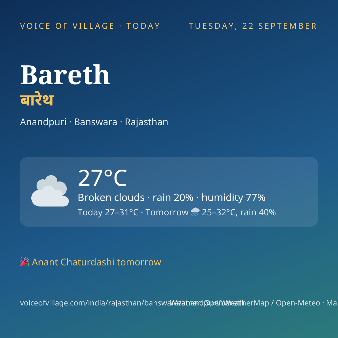 Bareth today