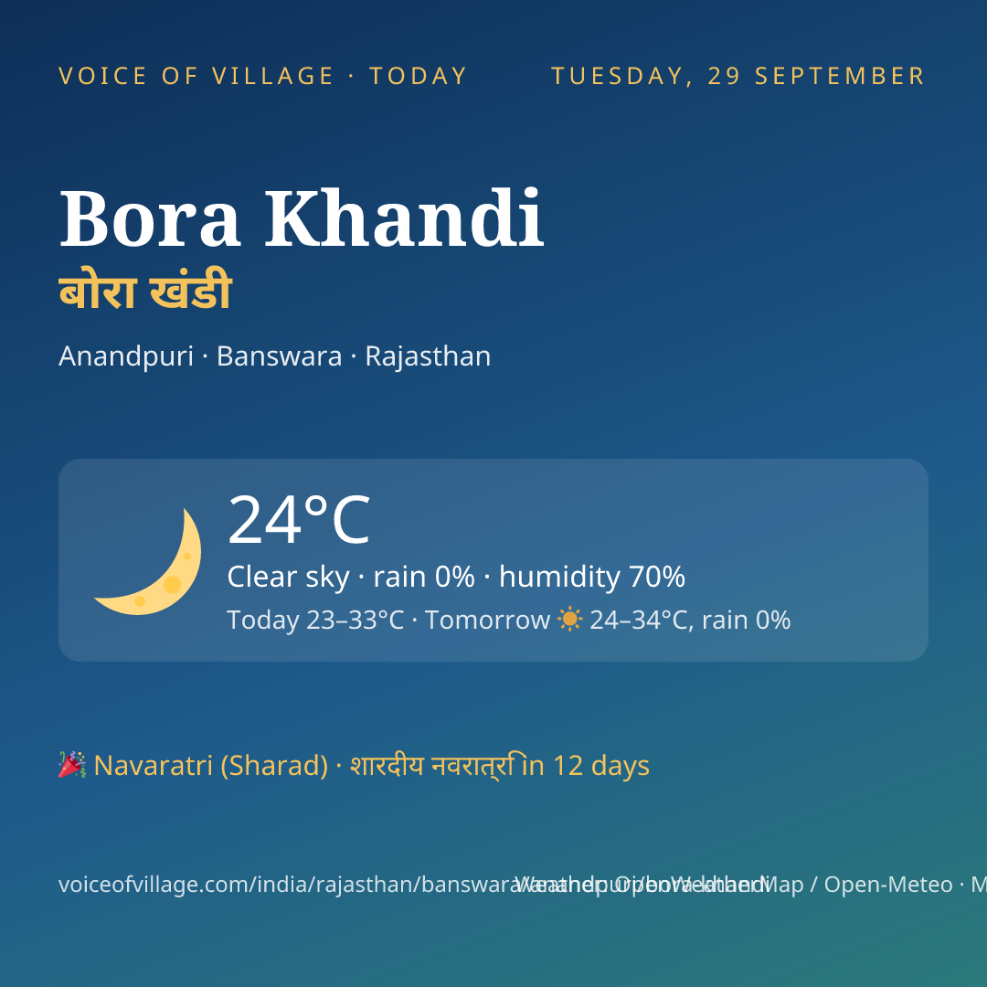 Bora Khandi today