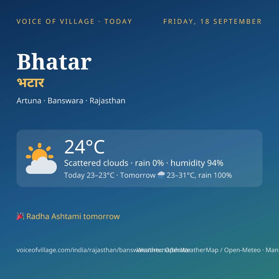 Bhatar today