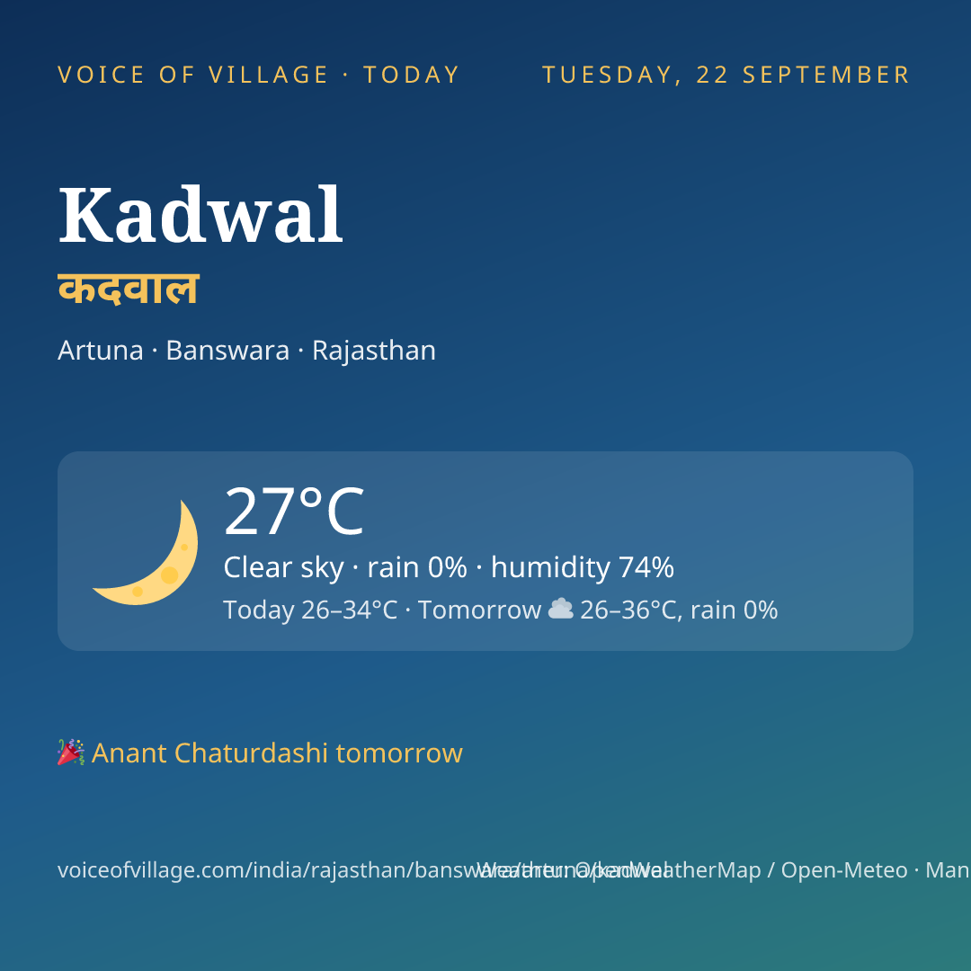 Kadwal today