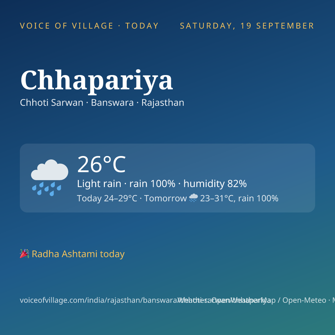 Chhapariya today