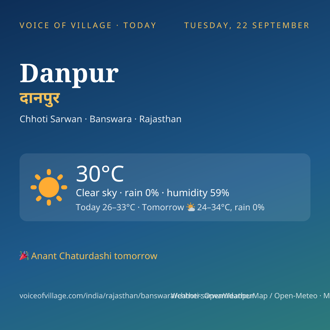 Danpur today