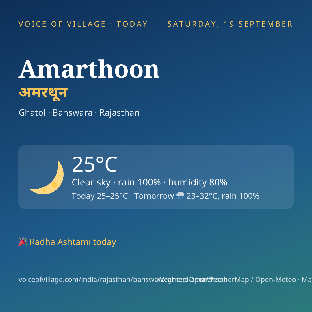 Amarthoon today