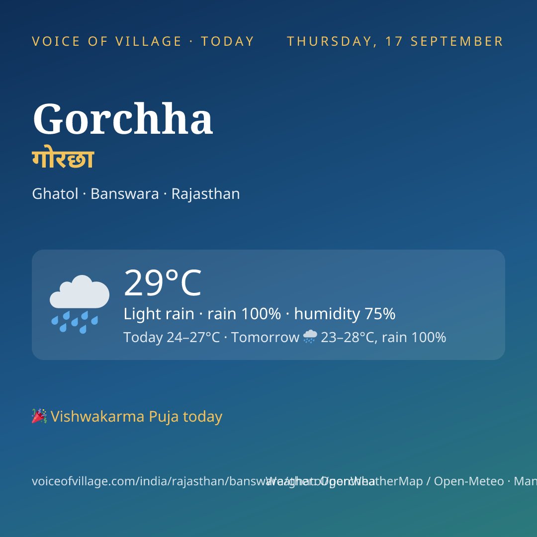 Gorchha today