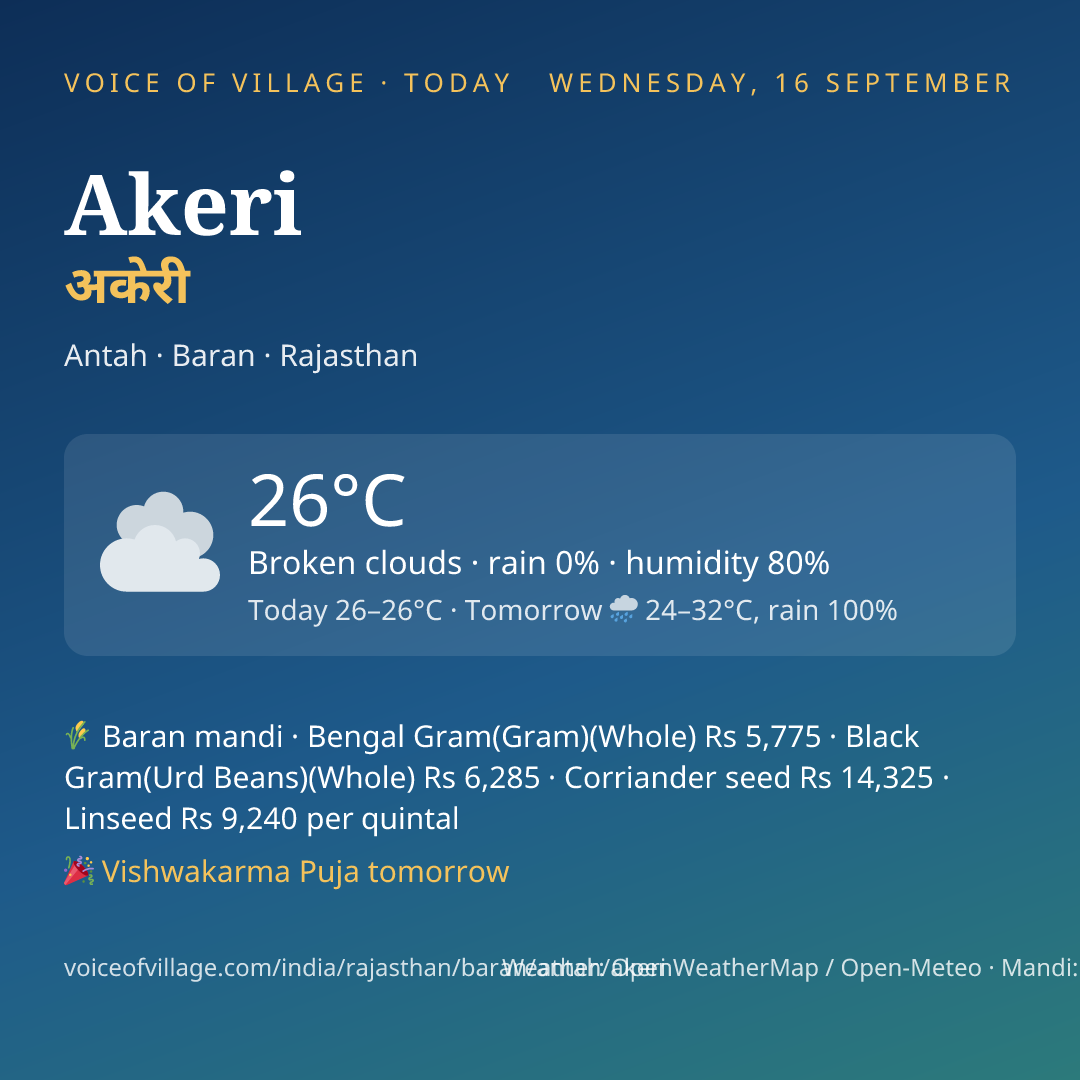 Akeri today