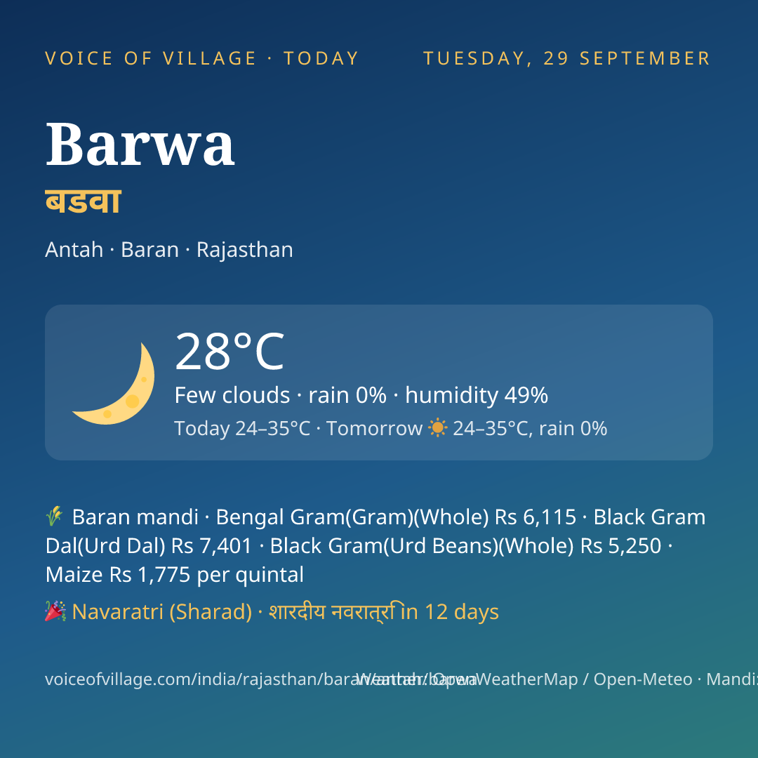 Barwa today
