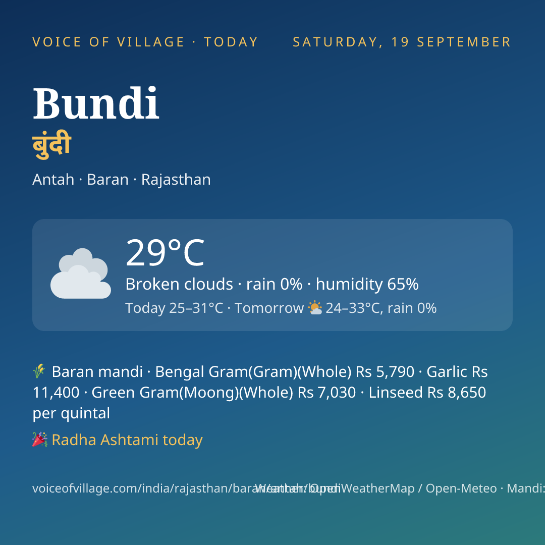 Bundi today