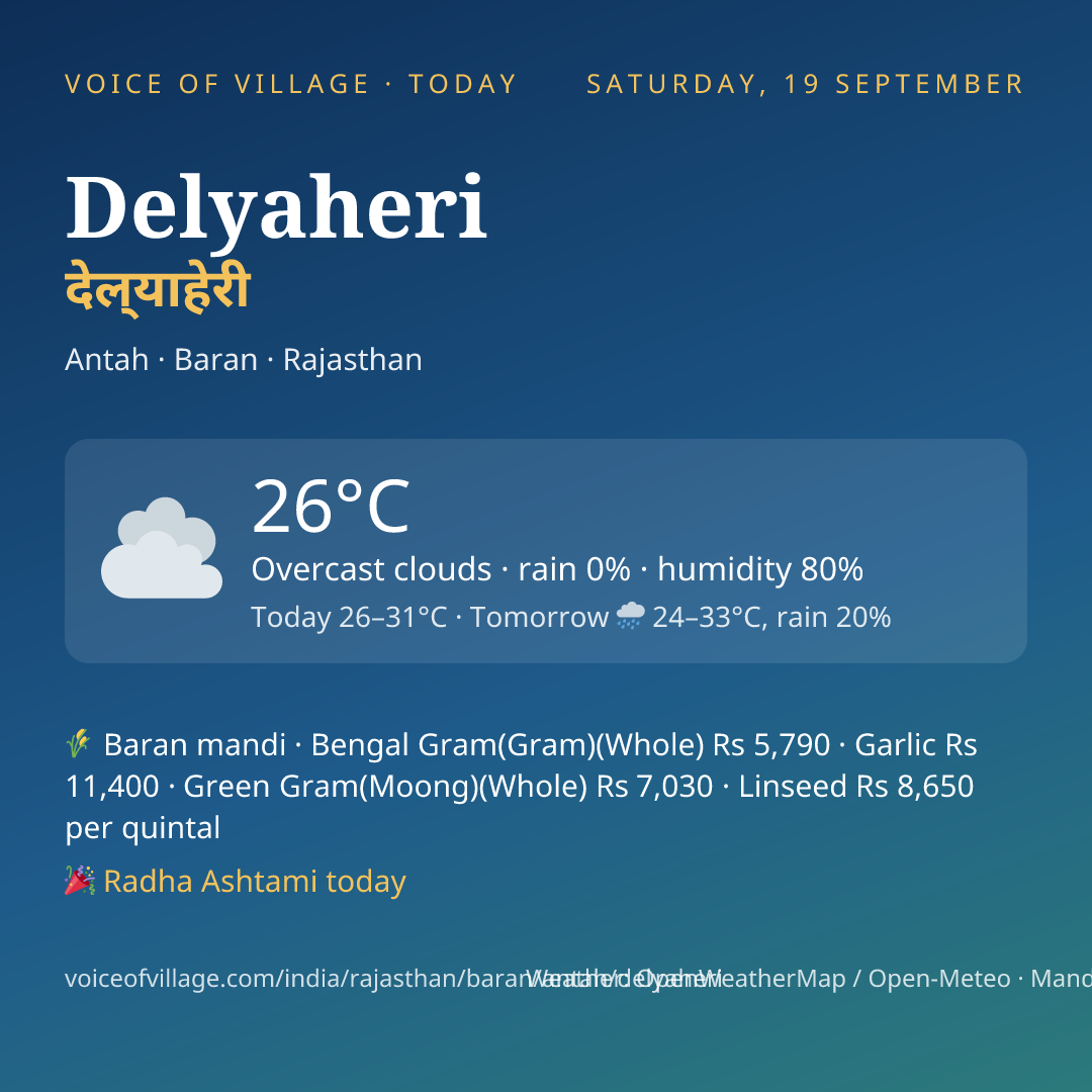 Delyaheri today