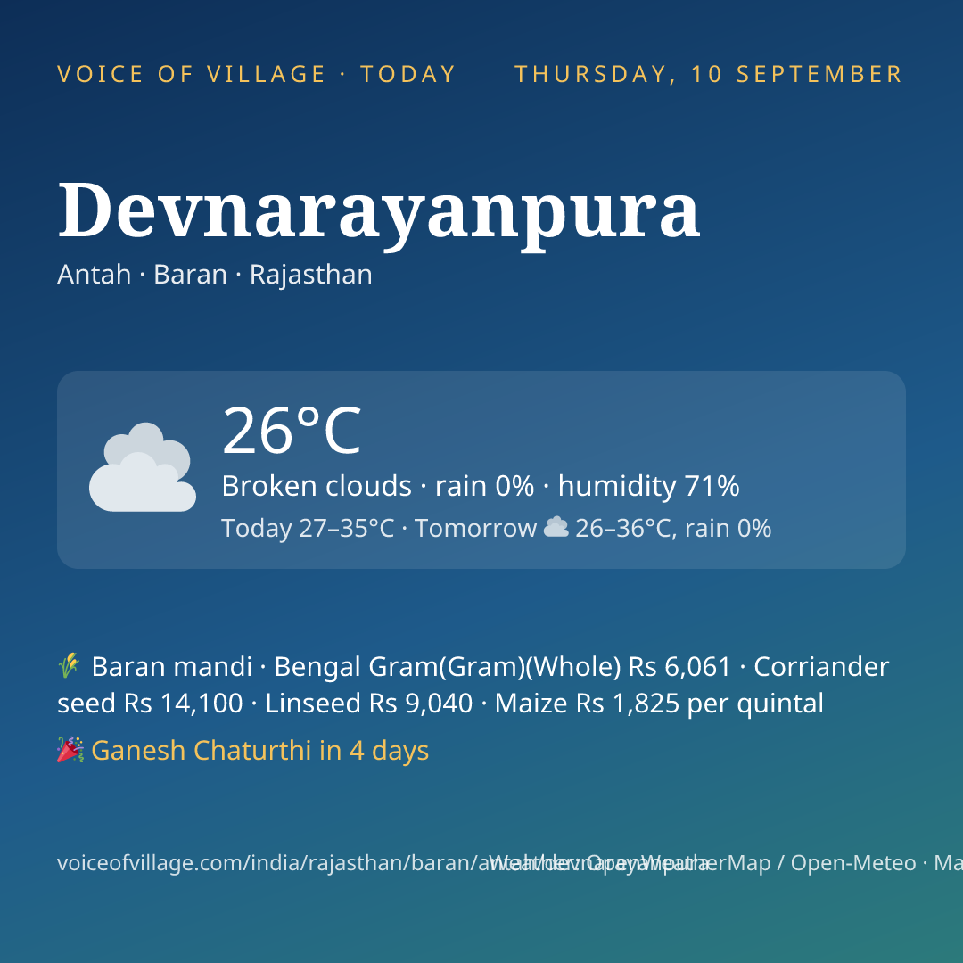 Devnarayanpura today