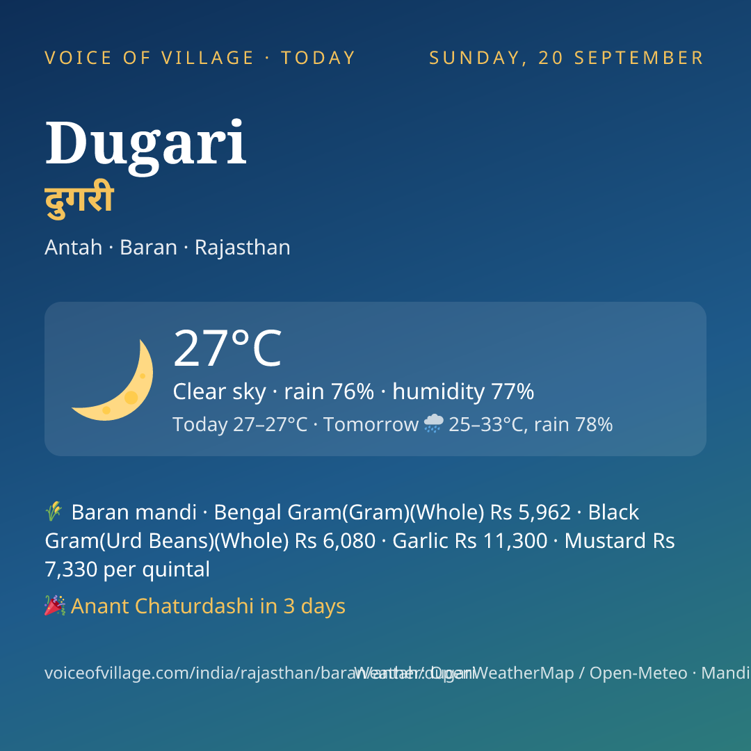 Dugari today