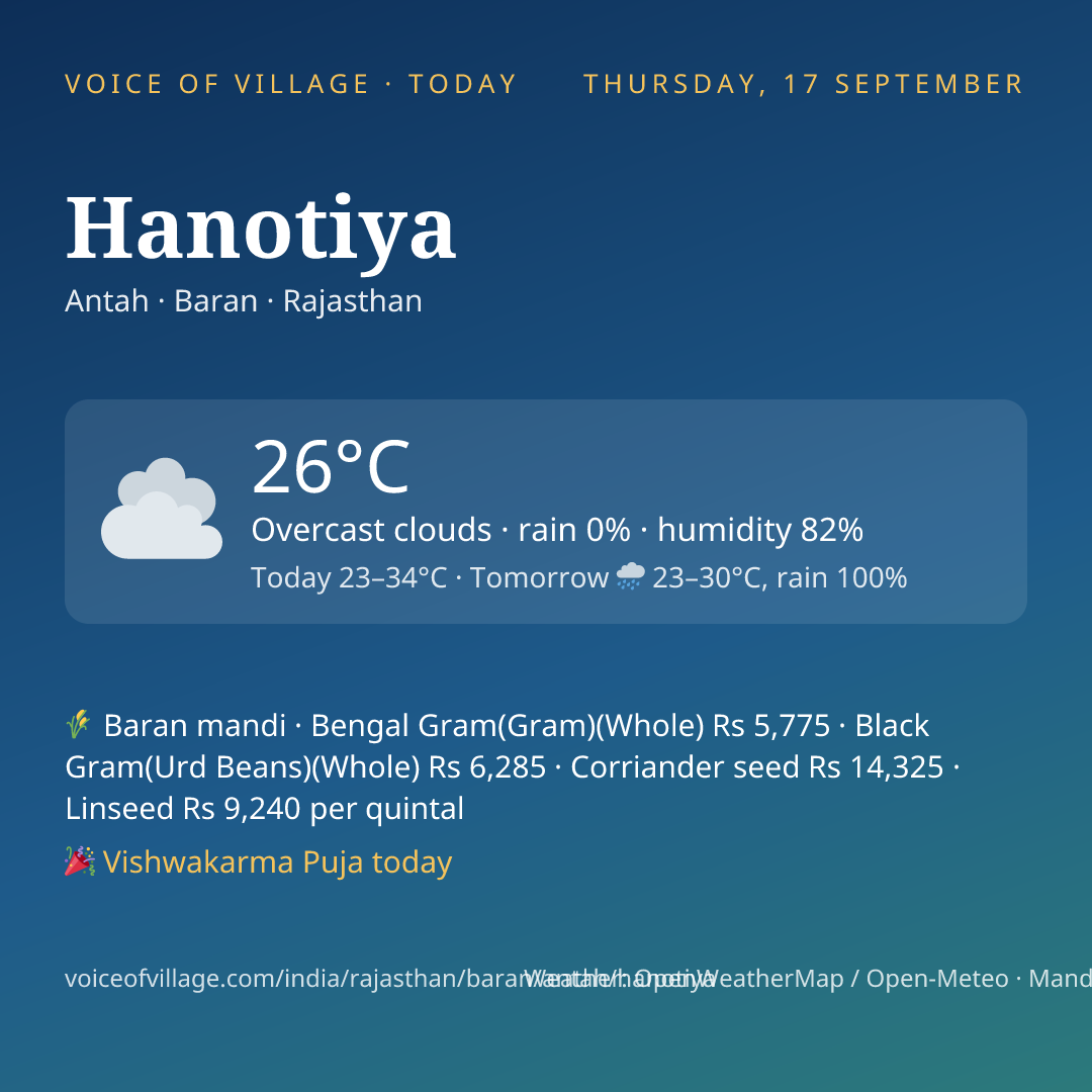 Hanotiya today