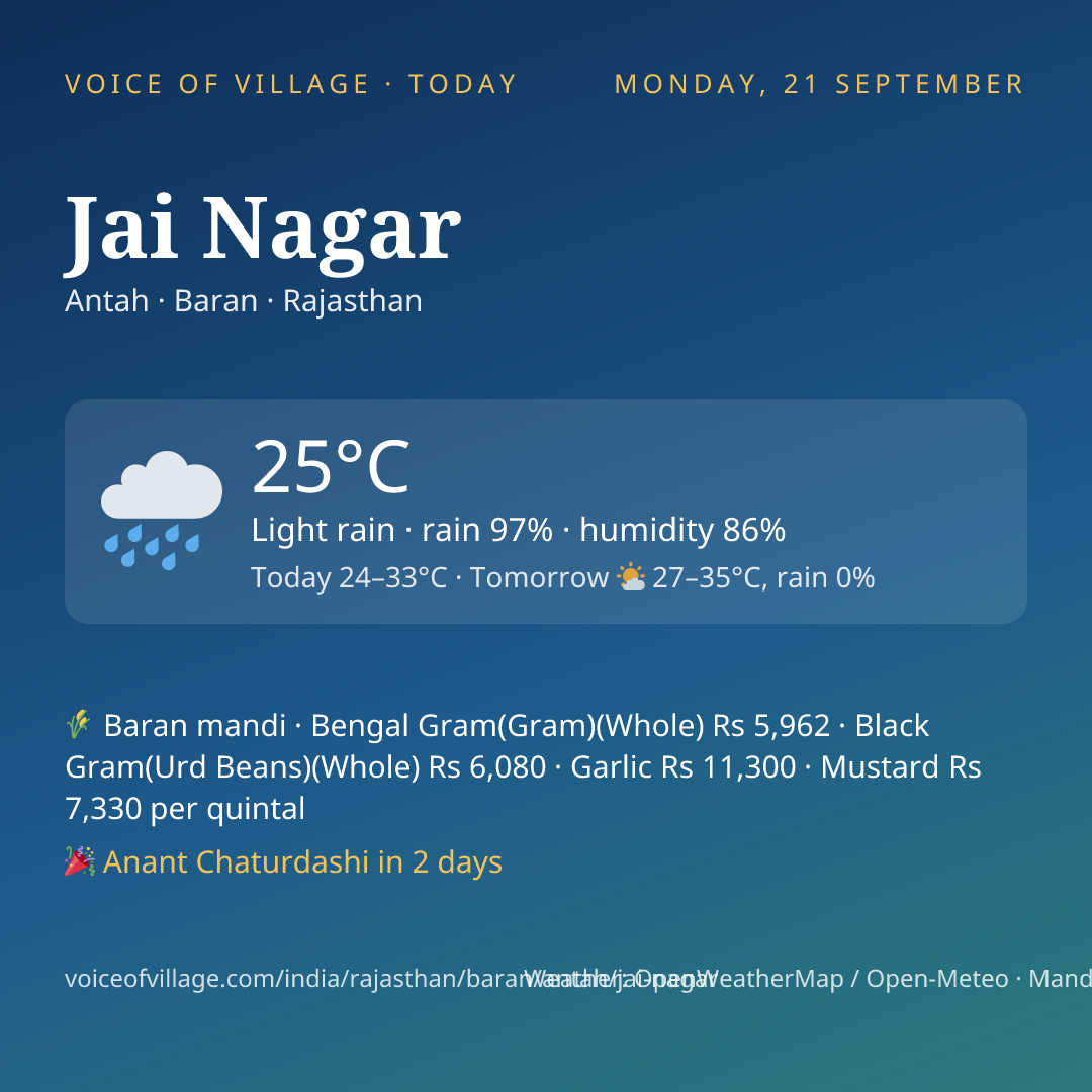 Jai Nagar today