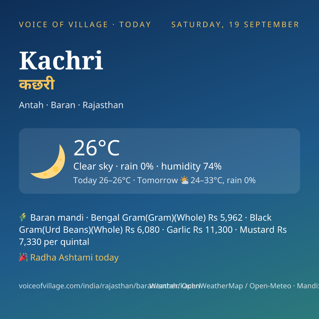 Kachri today