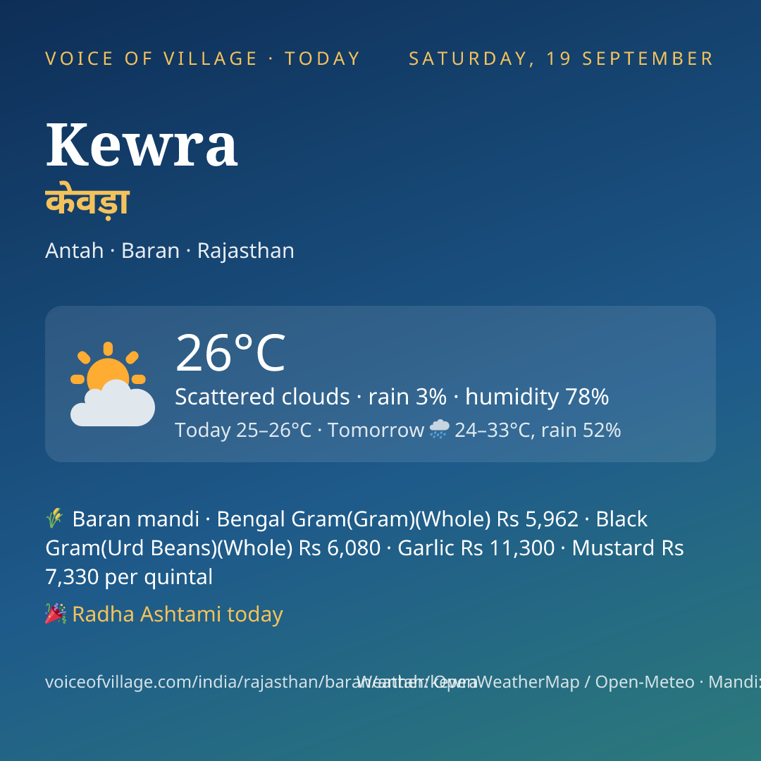 Kewra today