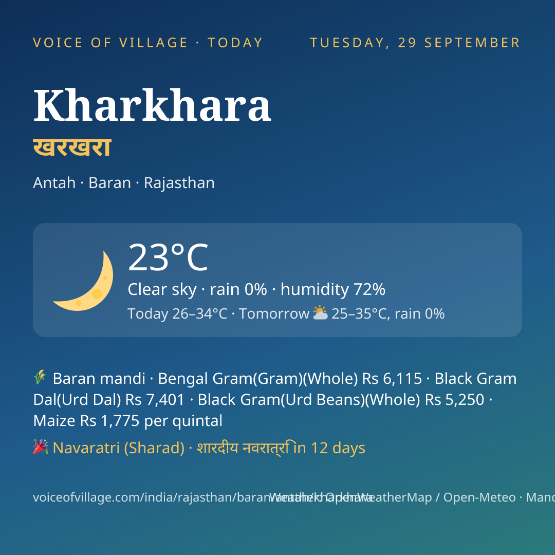 Kharkhara today
