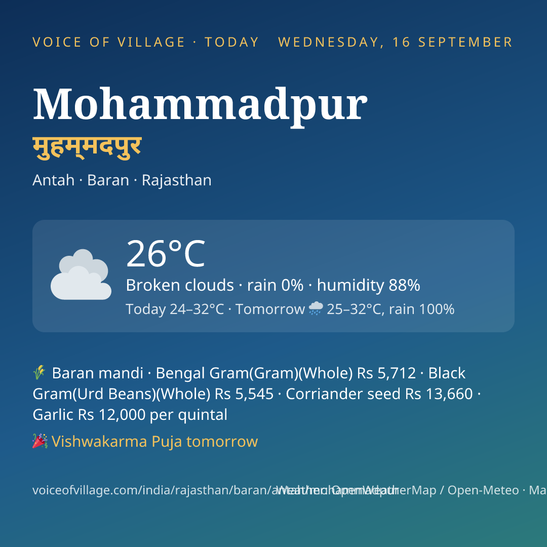 Mohammadpur today