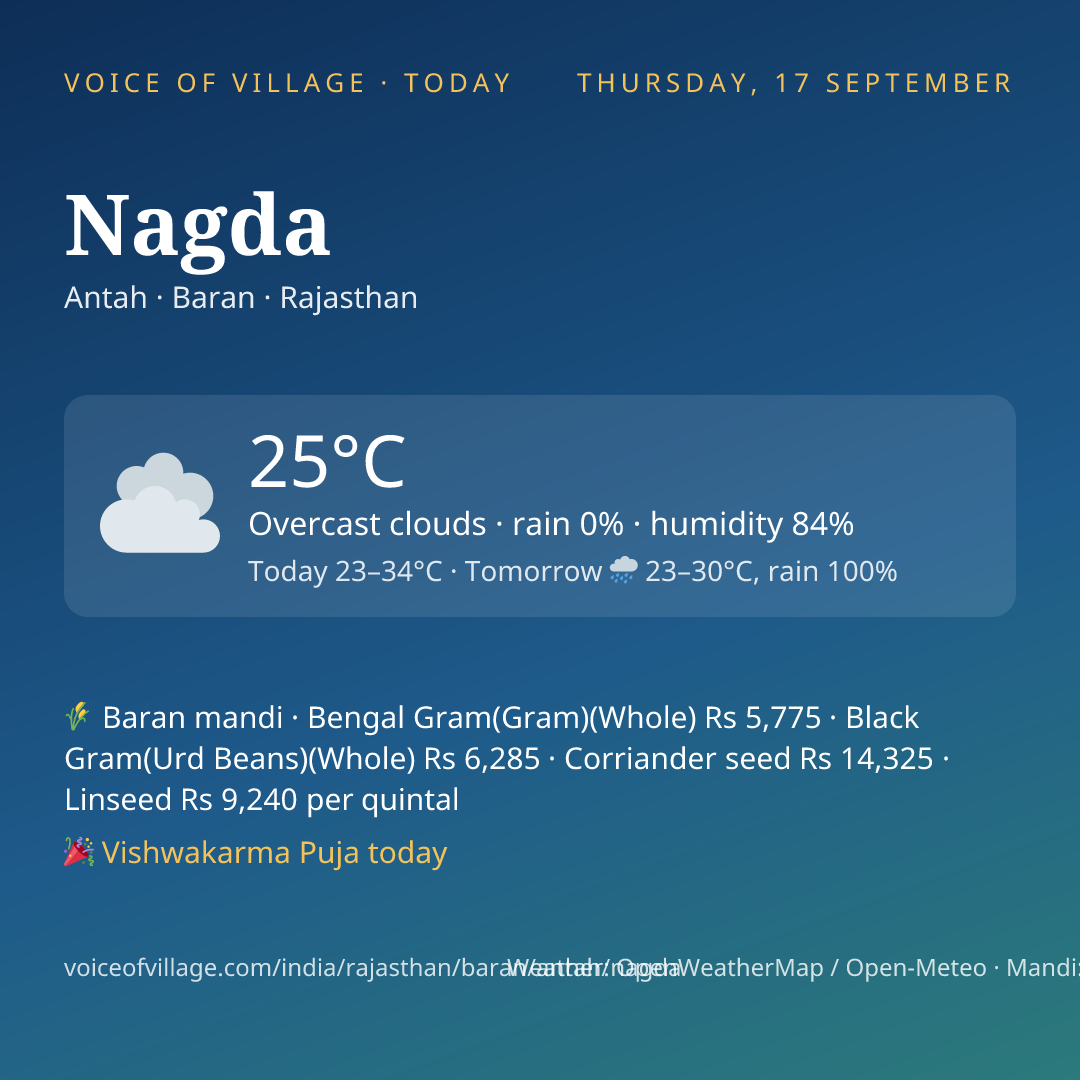 Nagda today
