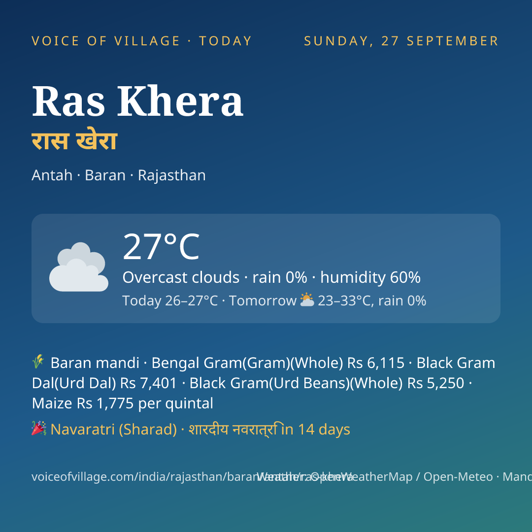 Ras Khera today