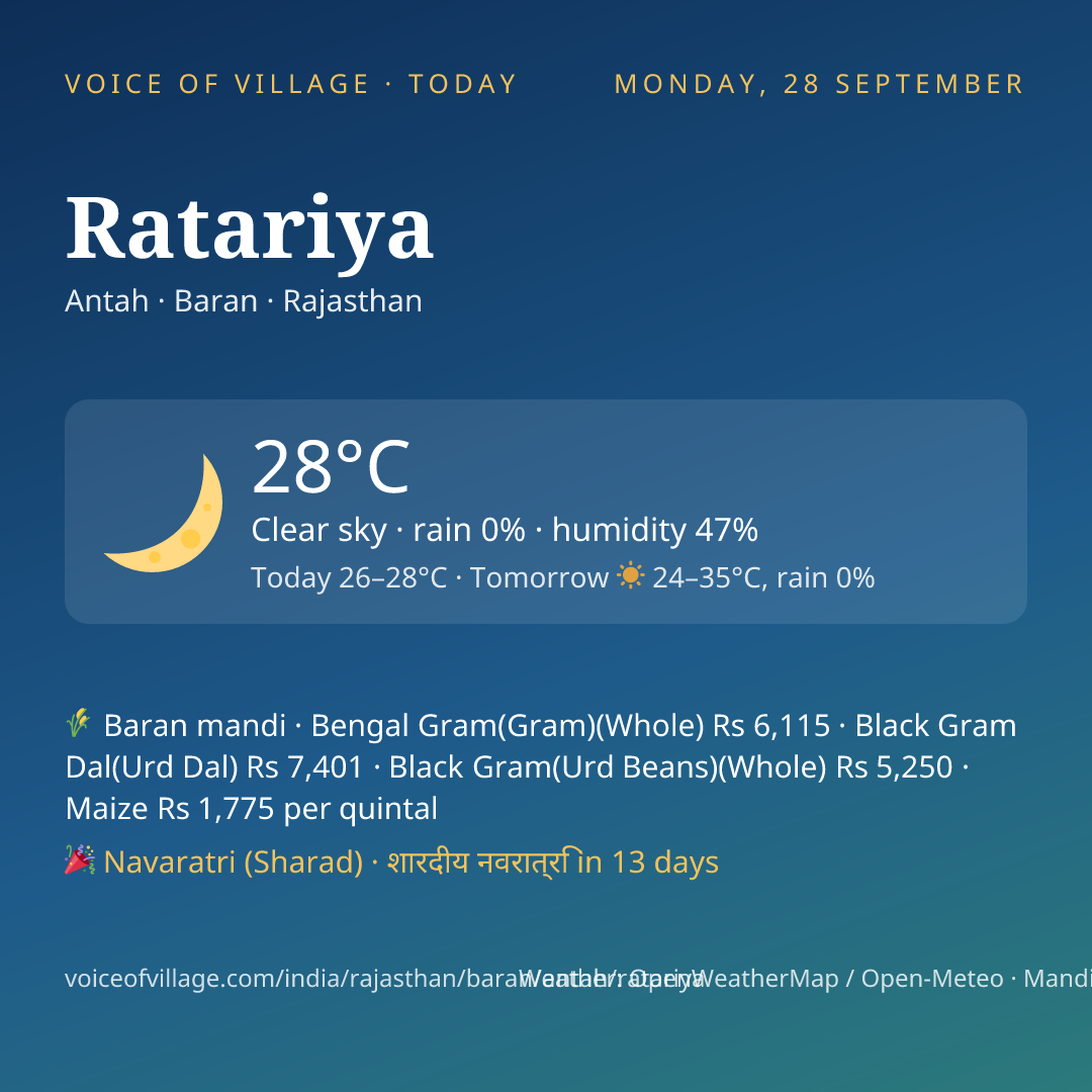 Ratariya today