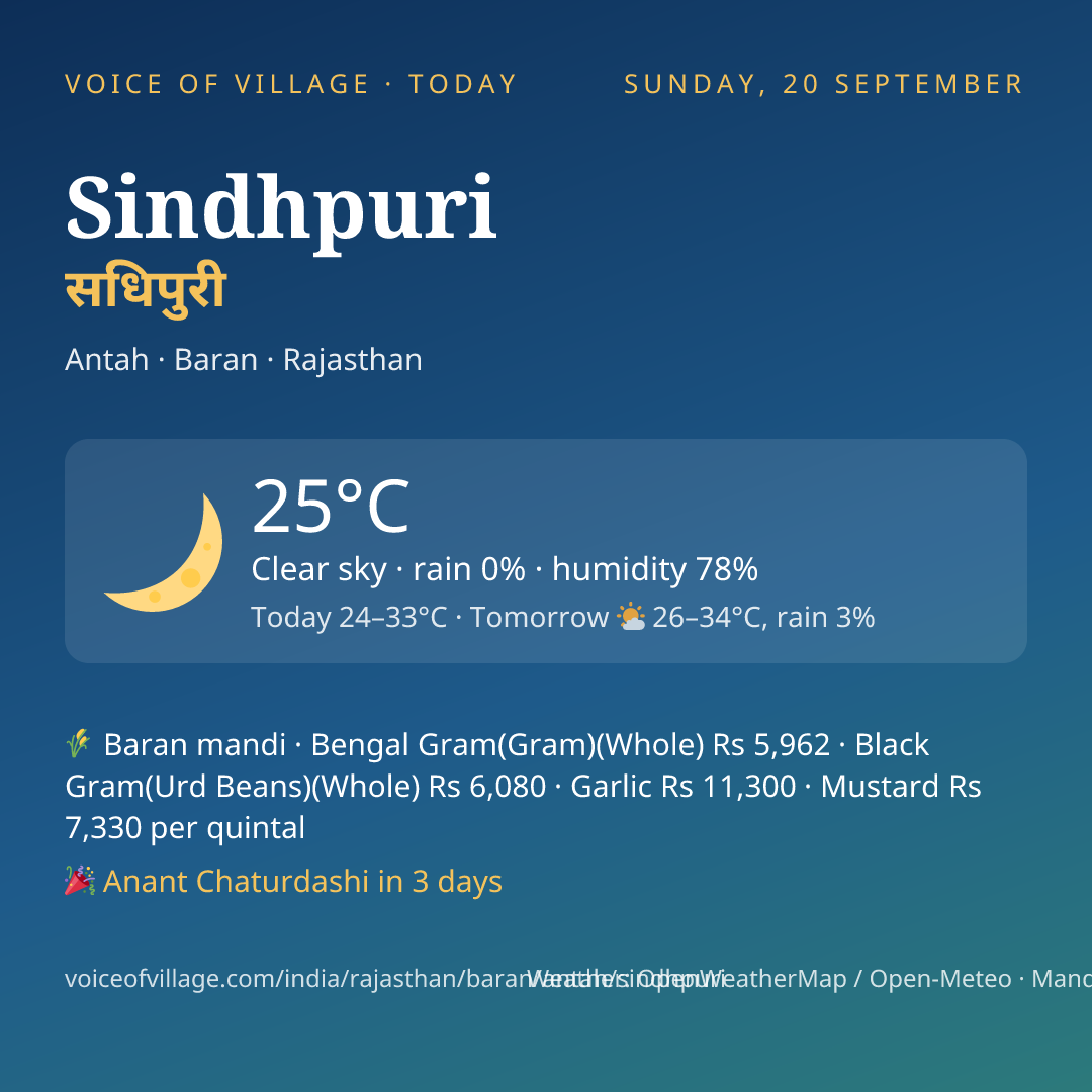 Sindhpuri today