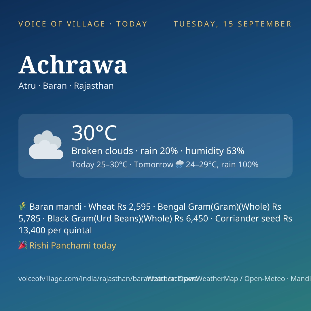 Achrawa today
