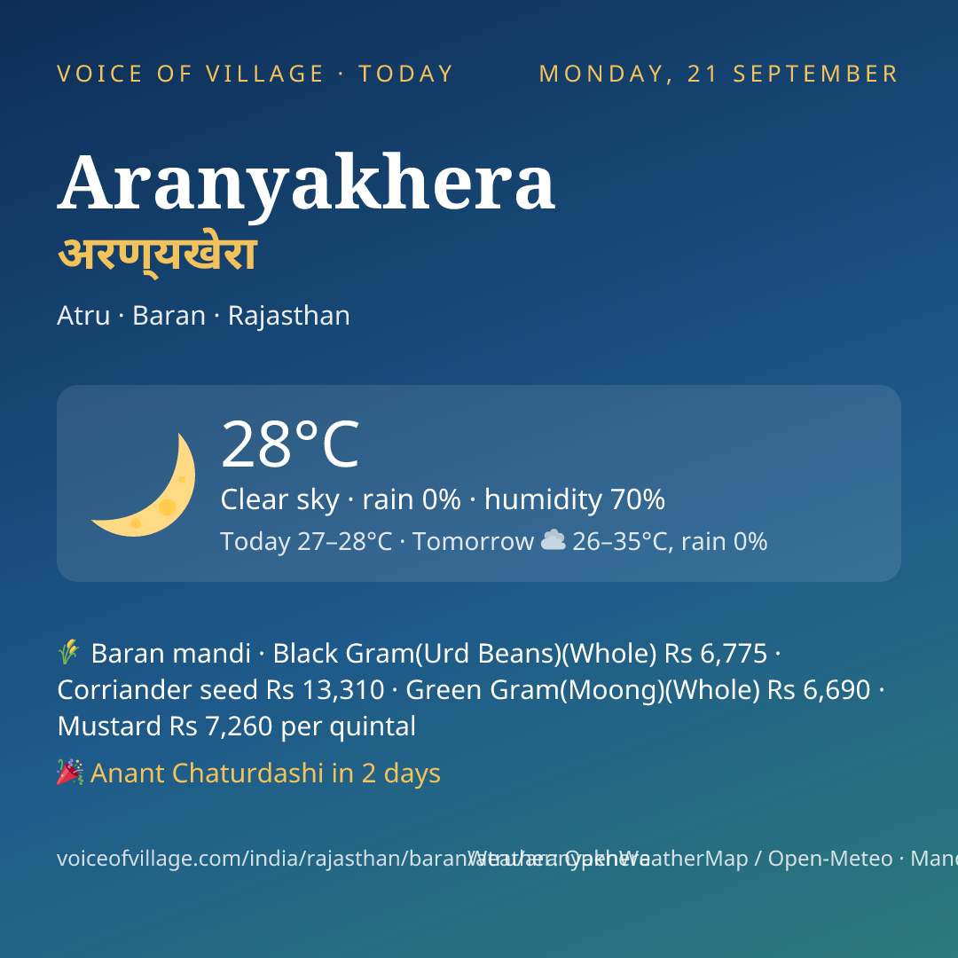 Aranyakhera today