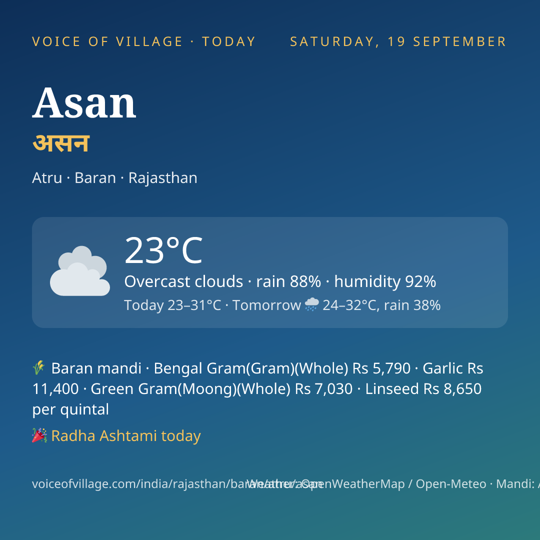 Asan today