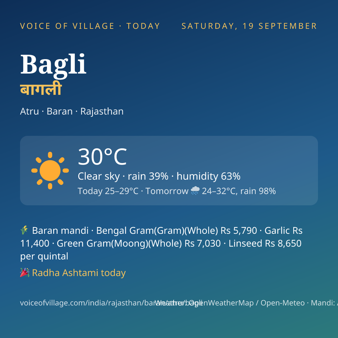 Bagli today