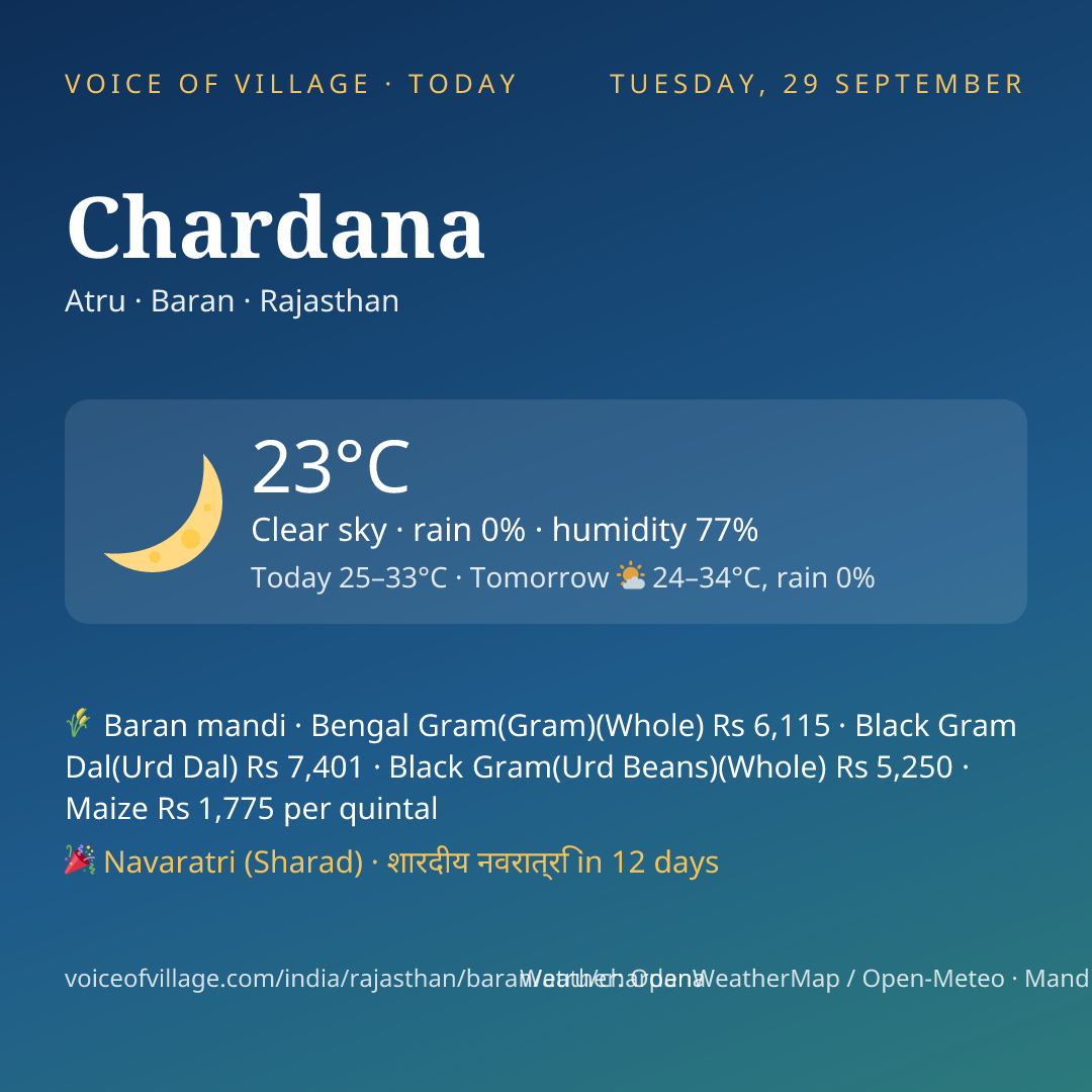 Chardana today