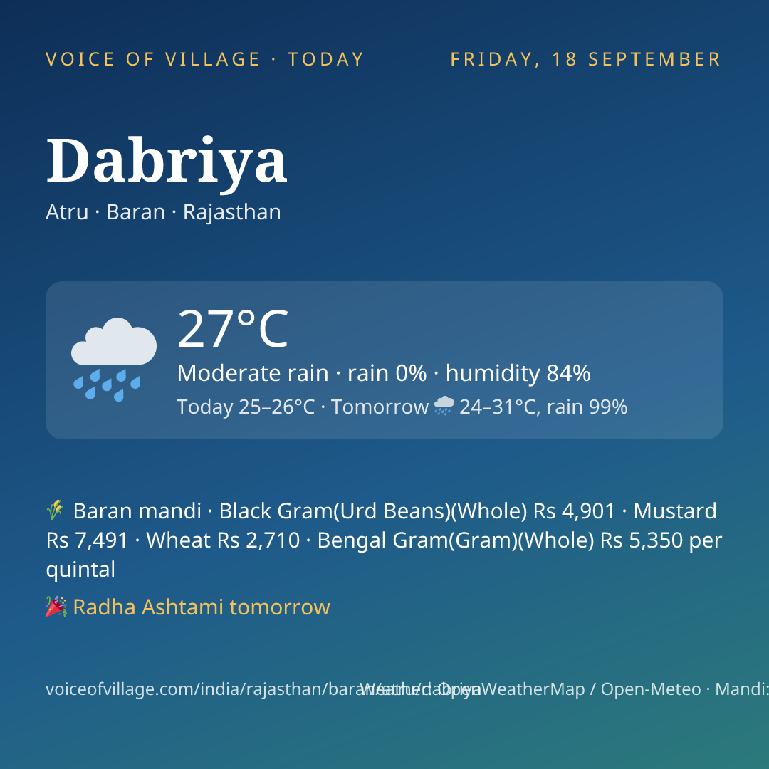 Dabriya today