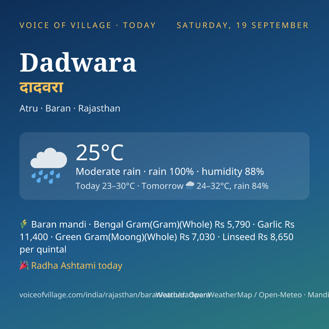 Dadwara today