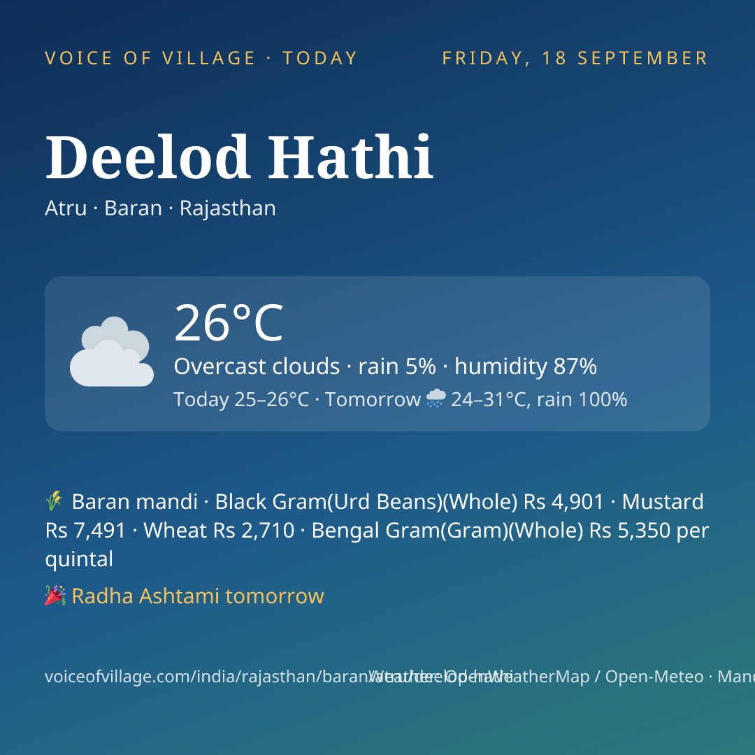 Deelod Hathi today