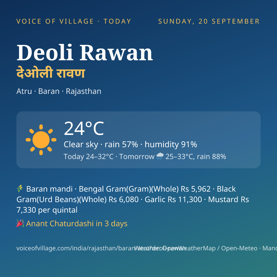 Deoli Rawan today