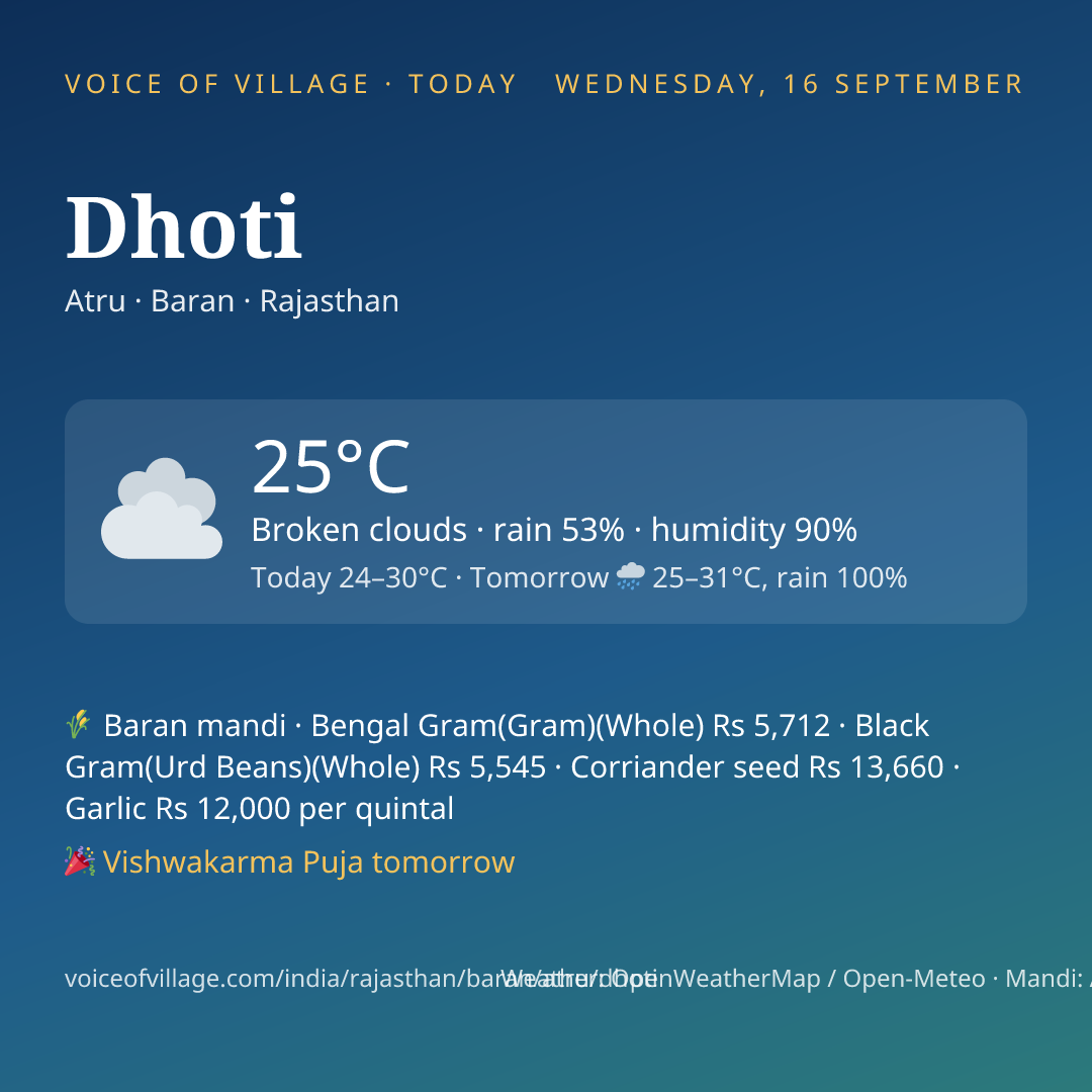 Dhoti today