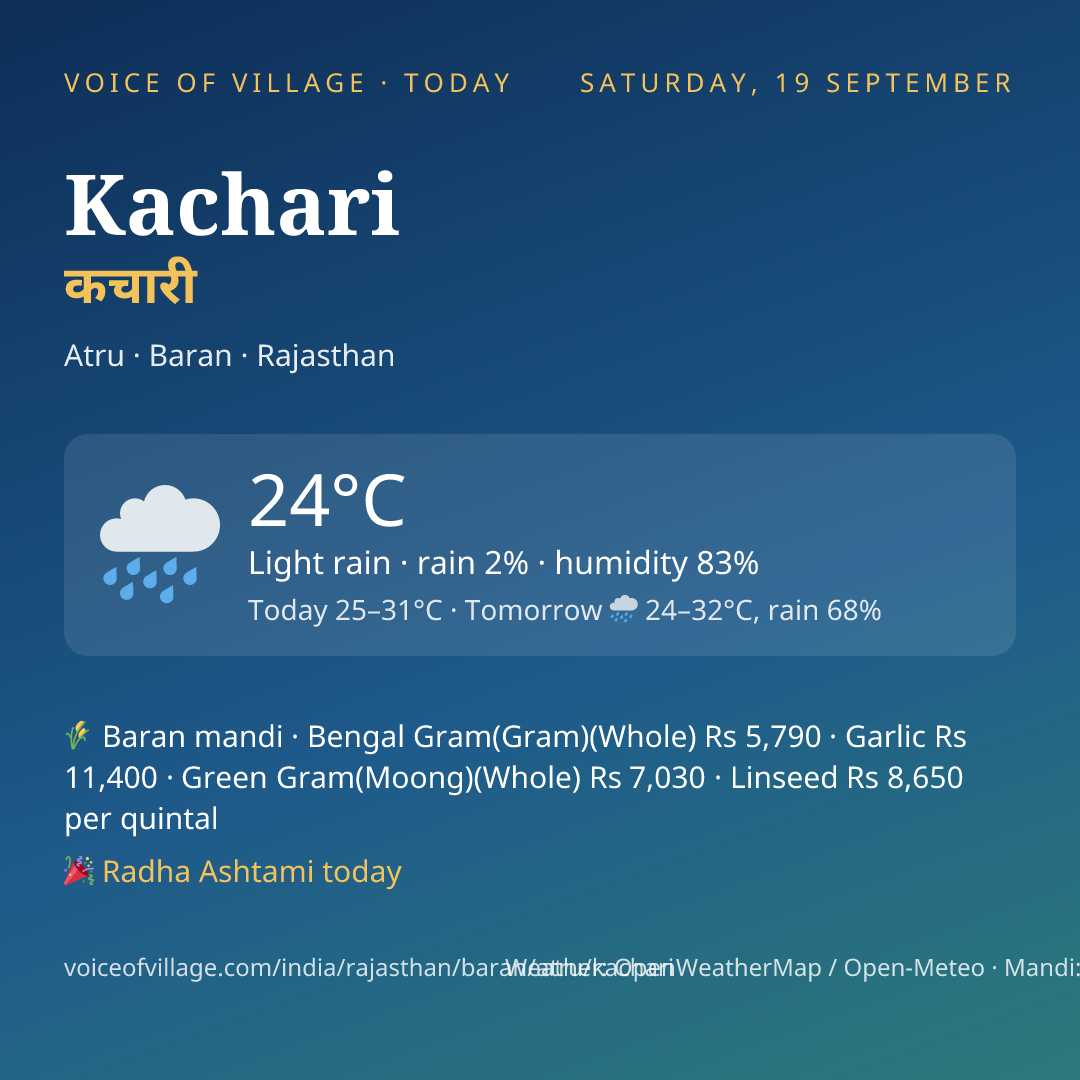 Kachari today