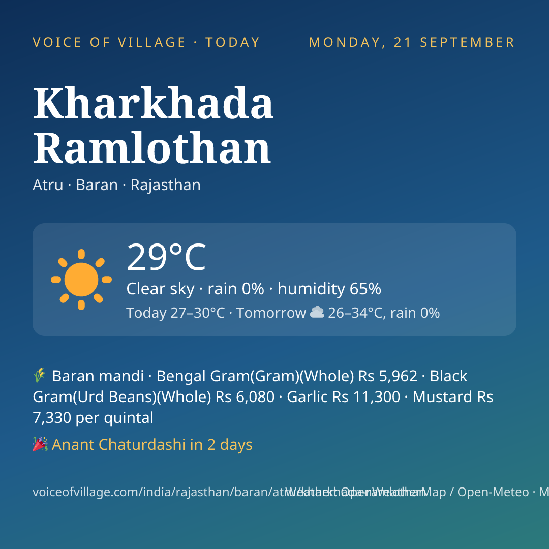 Kharkhada Ramlothan today