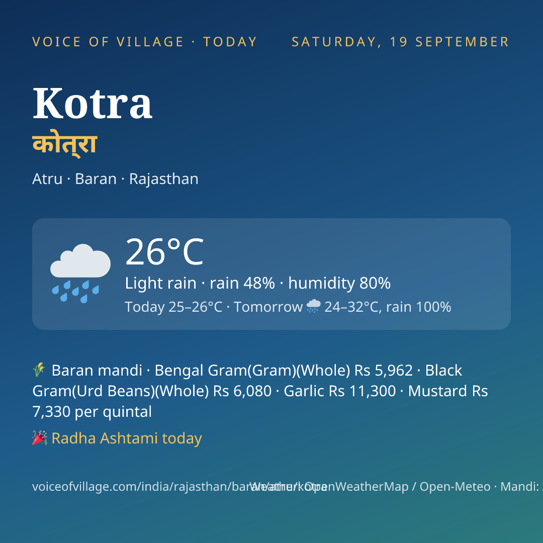 Kotra today