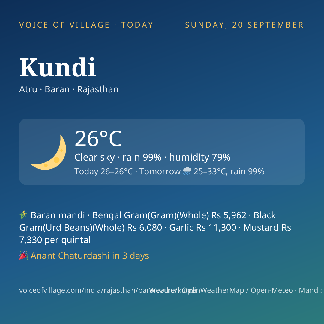 Kundi today
