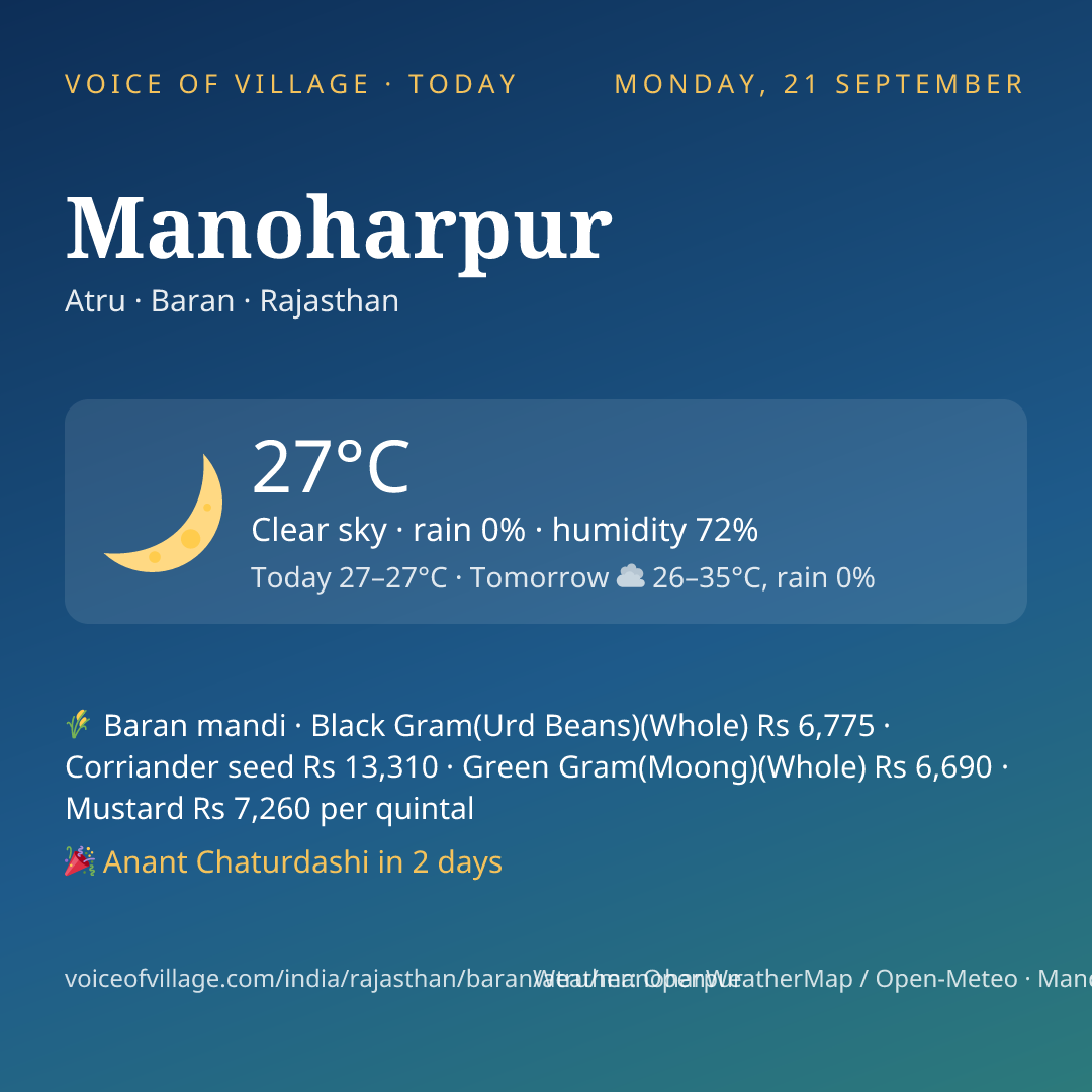 Manoharpur today