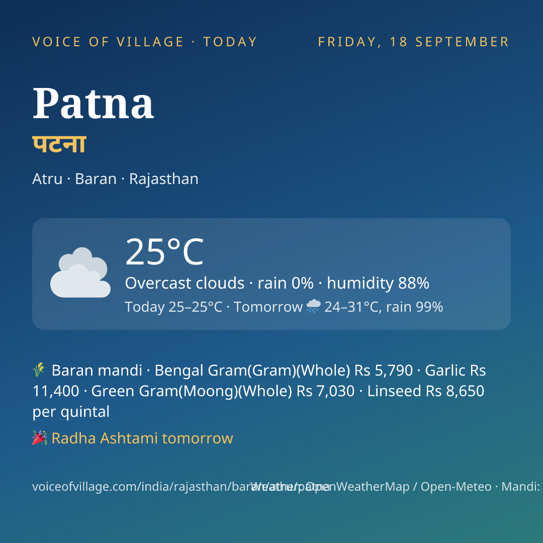 Patna today