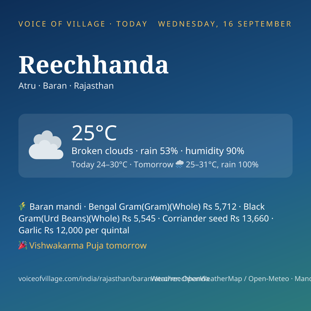 Reechhanda today