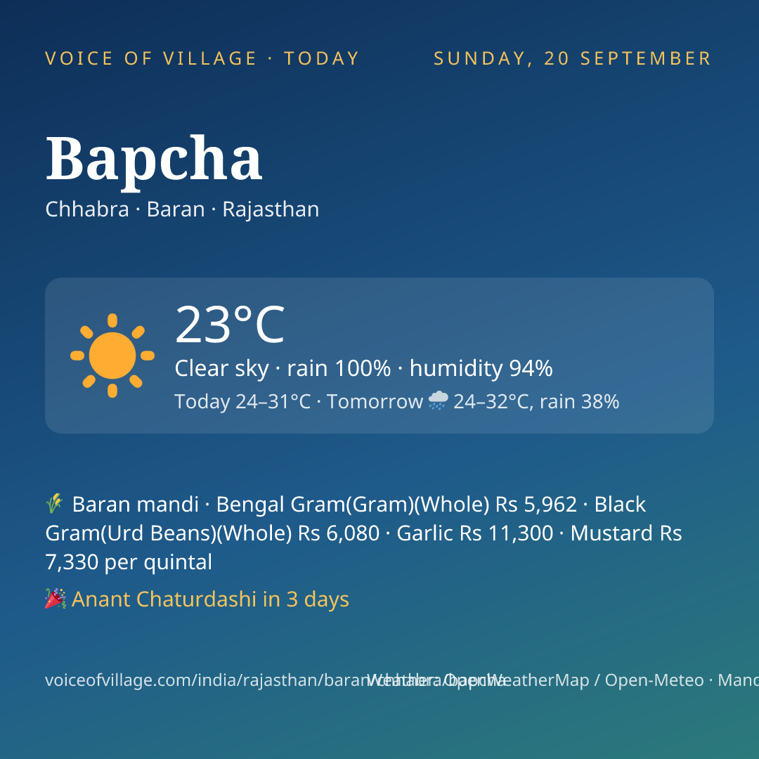 Bapcha today