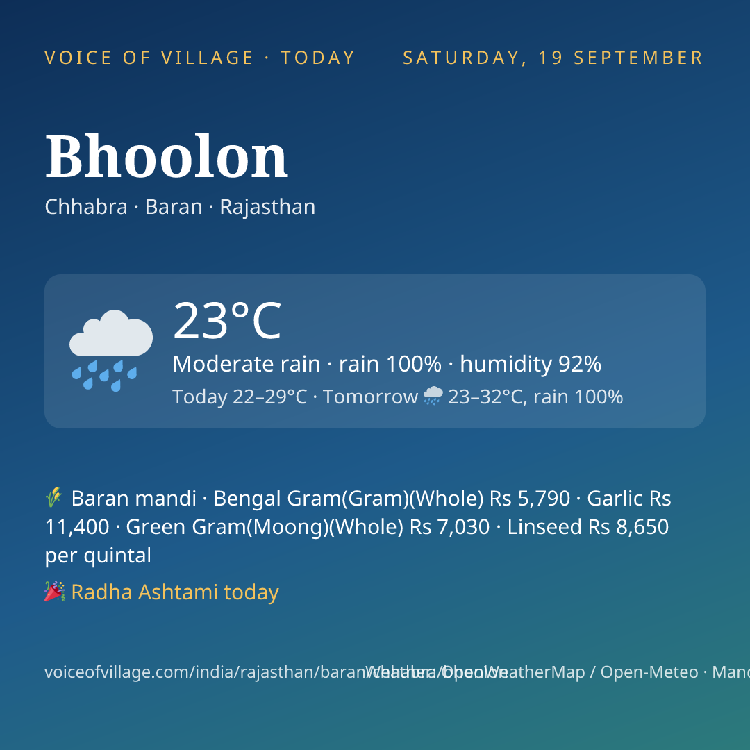 Bhoolon today