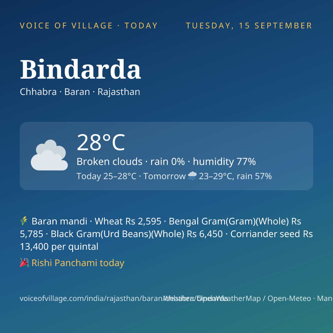 Bindarda today