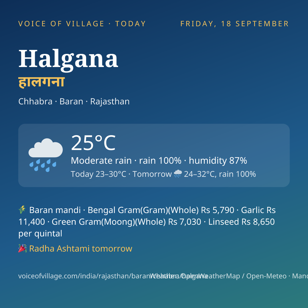 Halgana today