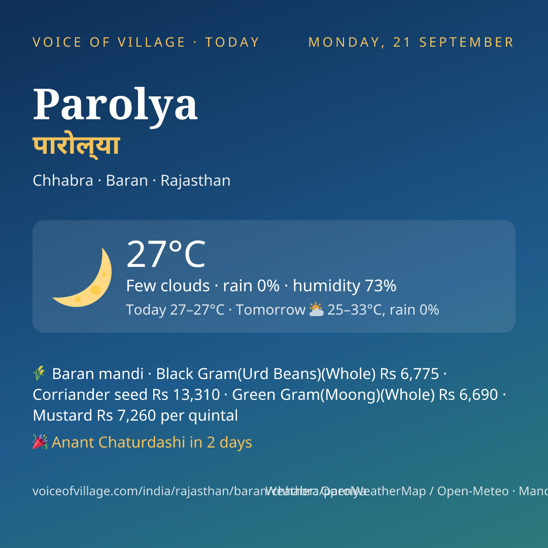 Parolya today