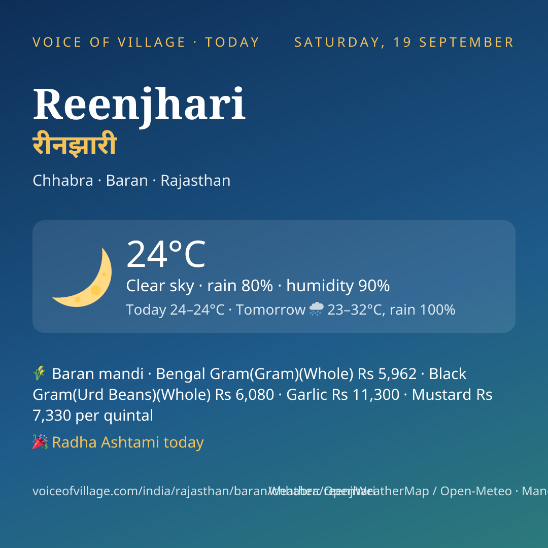 Reenjhari today